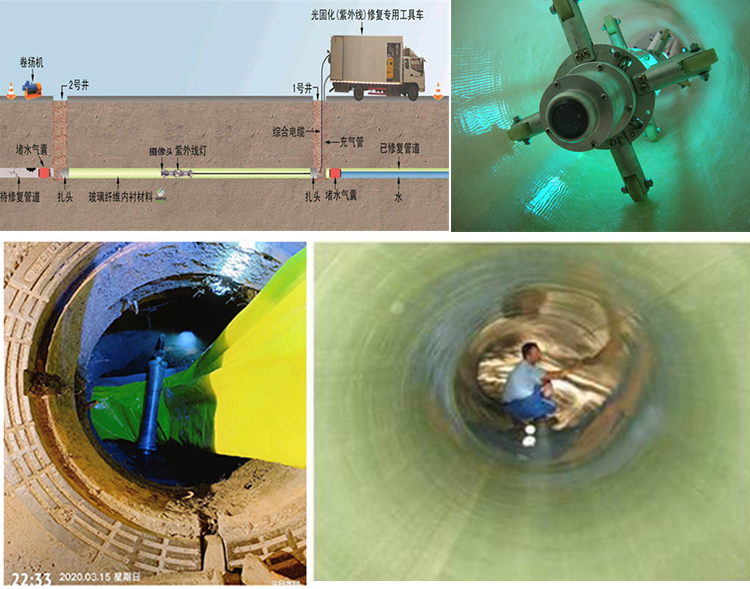 长倘口镇UV-CIPP内衬修复