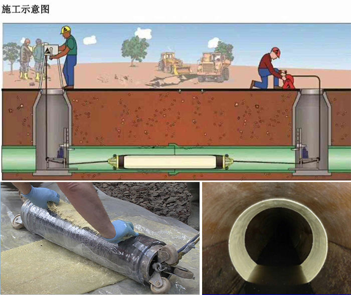 长倘口镇管道局部点状修复